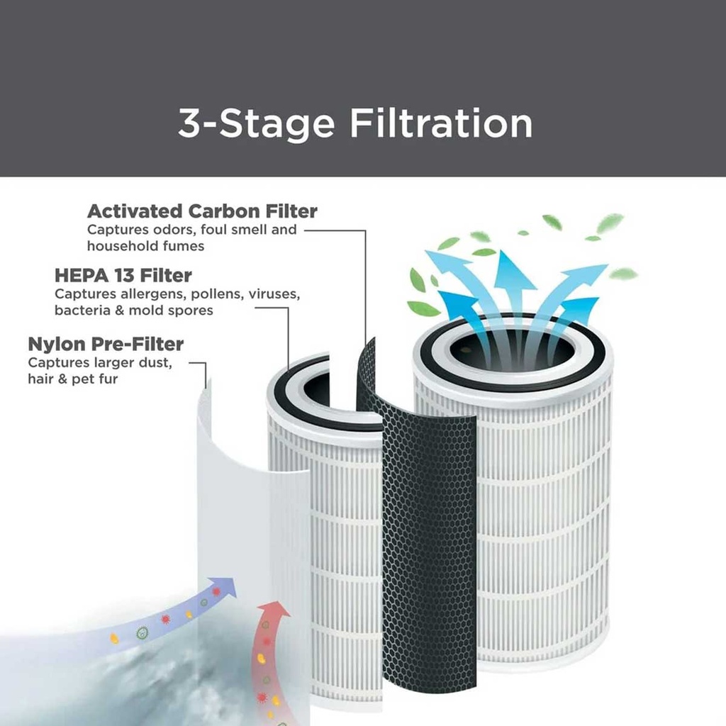 [APFT10-B5] Air Purifier Filter, White  فلتر منقي الهواء